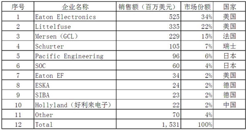电子元件批发的新趋势